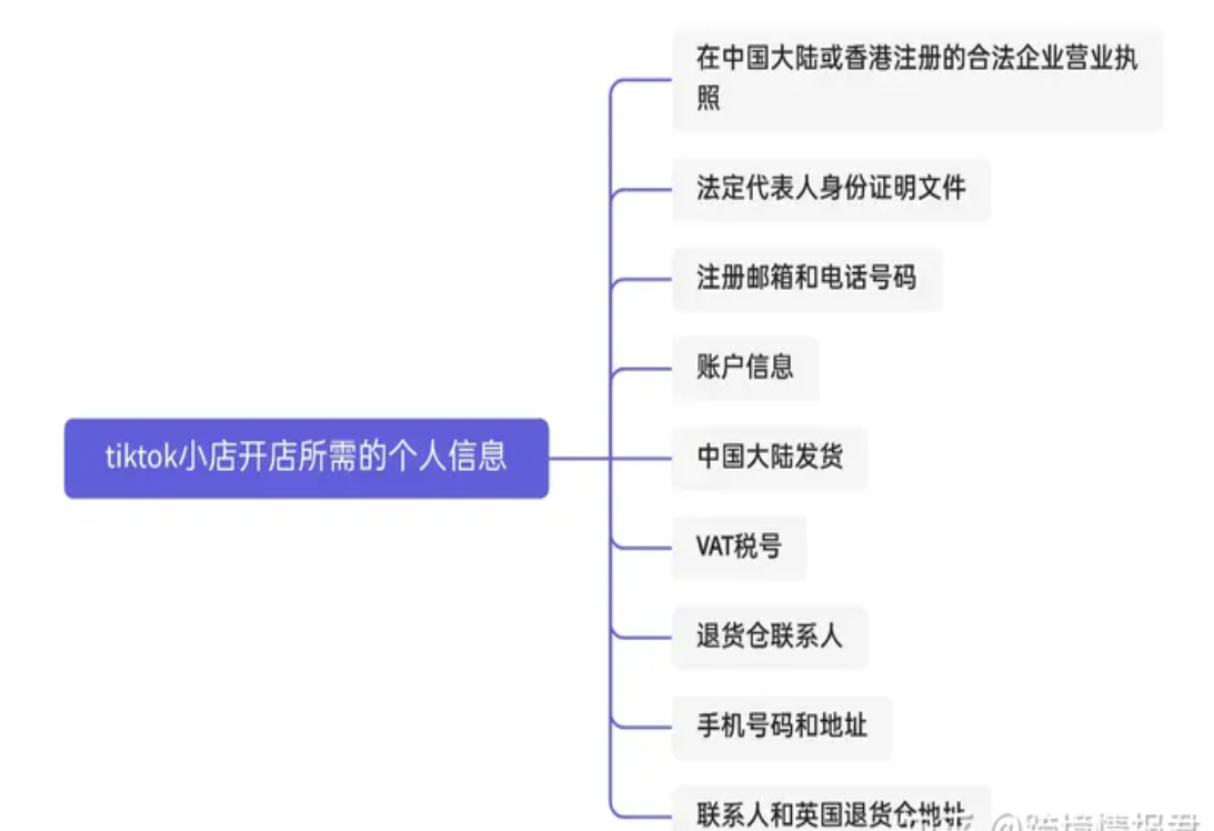tiktok怎么入驻小店？TikTok全球小店申请入驻条件总结