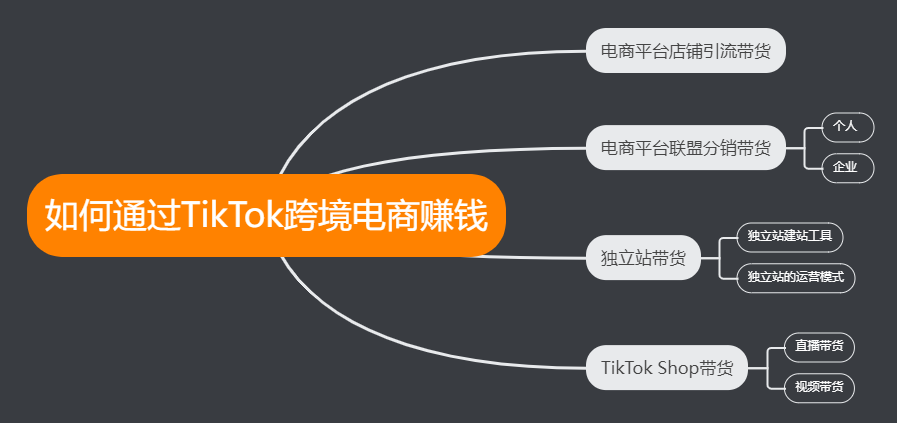 tiktok电商运营流程图，带你详细了解tiktok电商运营流程