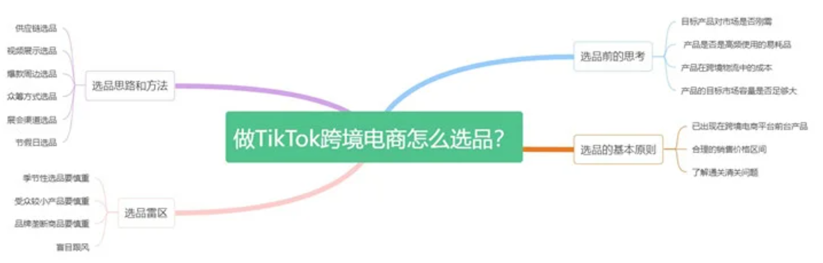 tiktok跨境电商选品，TikTok跨境电商选品策略