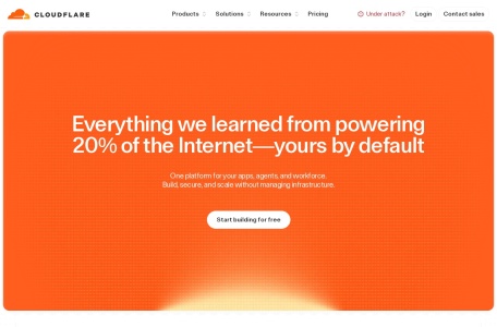 Cloudflare CDN